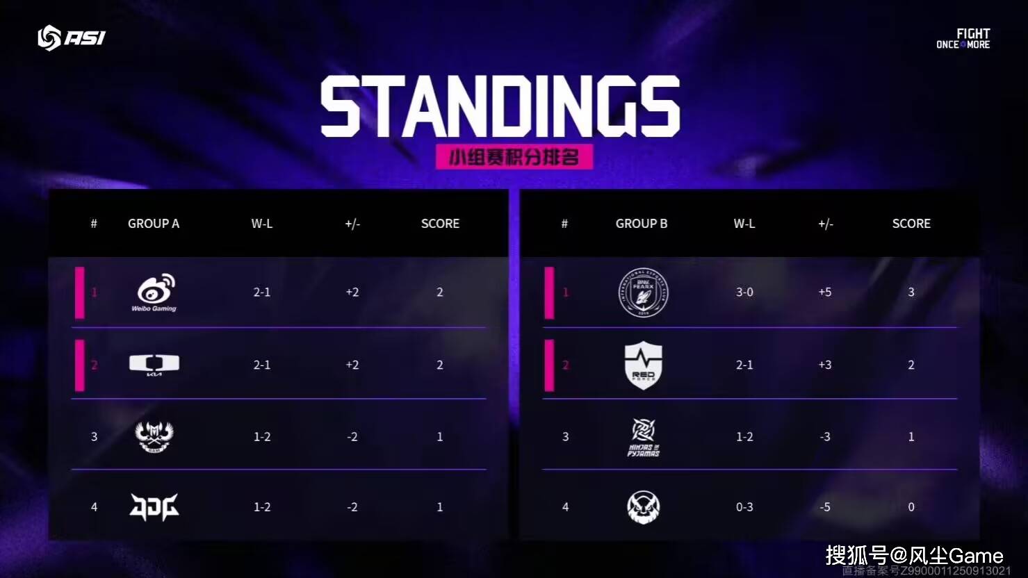 LOL邀请赛四强出炉!全华班被3包1围剿,LCK赛区保底亚军