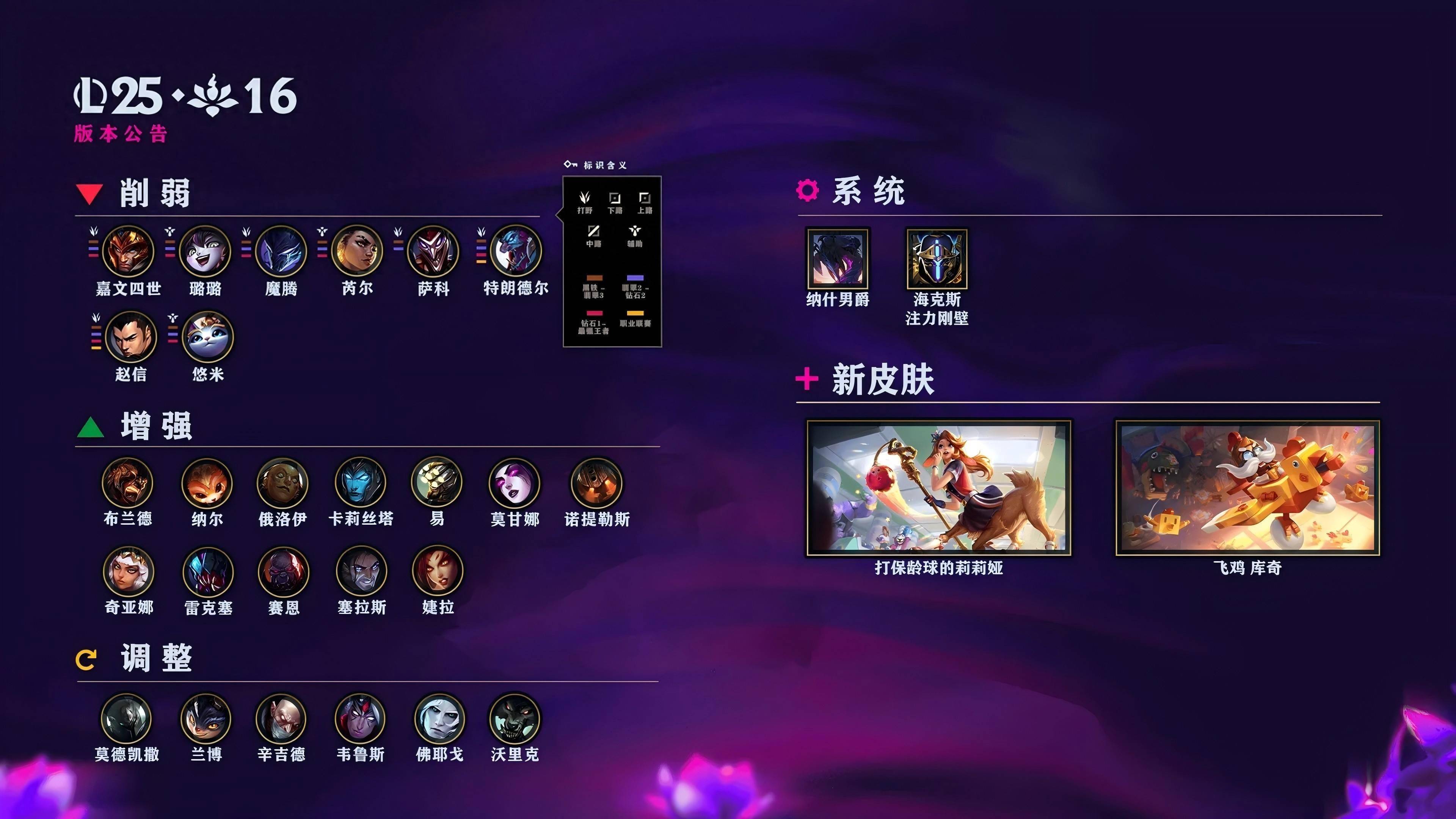 LOL国服25.16版本(běn)公告：皇(huáng)子、巨魔等削弱；火男婕拉加强