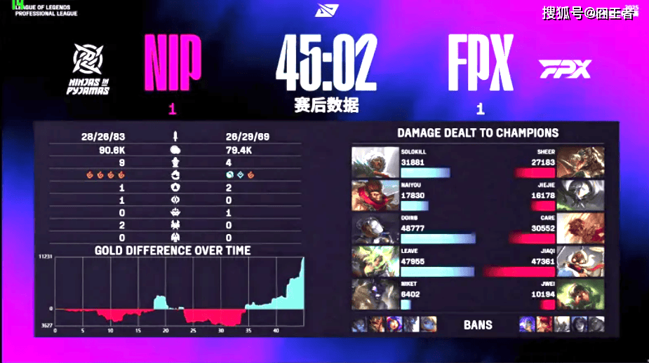 LPL卡位赛:奇迹!NIP逆风翻盘,五局战胜FPX!