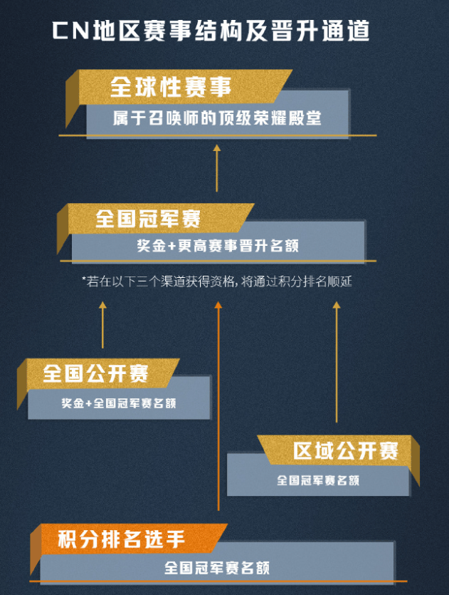 全球首发!LOL首款实体卡牌游戏《符文战场》正式发售