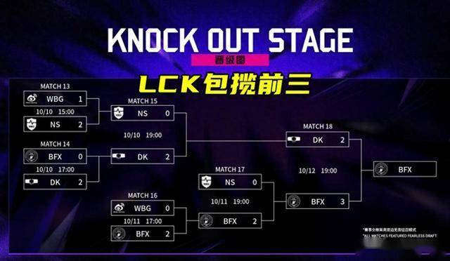 LOL亞(yà)洲邀请赛LPL表现不佳，官方警告選(xuǎn)手态度(dù)不行