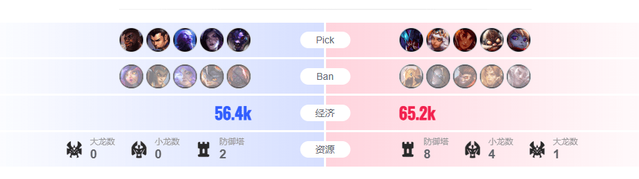 LOL对决落幕，这款游戏策略博弈等你战