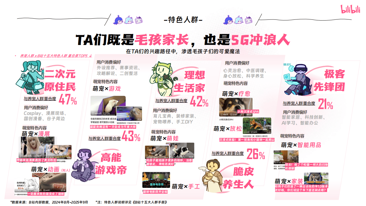 哔哩哔哩运营:哔哩哔哩2025年宠物行业营销通案