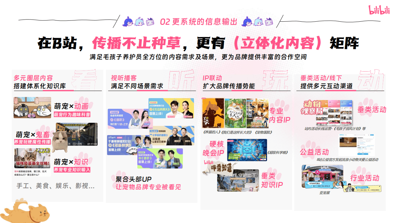 哔哩哔哩运营:哔哩哔哩2025年宠物行业营销通案