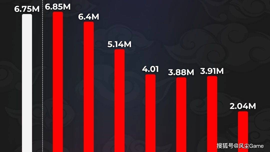 Bin哥(gē)双眼皮新造型曝(pù)光！AL转会期结束：不换AD，全員(yuán)续約(yuē)再战1年