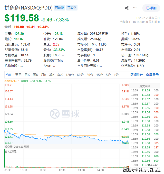 拼多多成现金王,利息赚钱超过美团