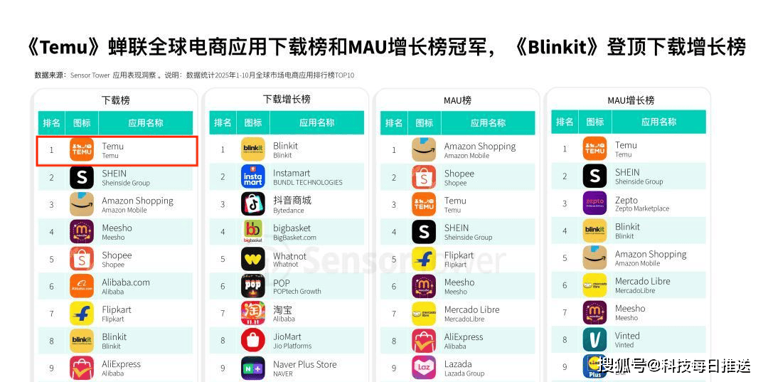 拼多多成现金王,利息赚钱超过美团