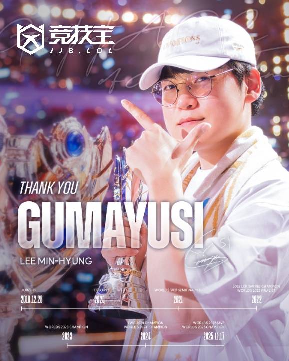 LOL-LCK：T1官(guān)方宣布下路选手Gumayusi离隊(duì)