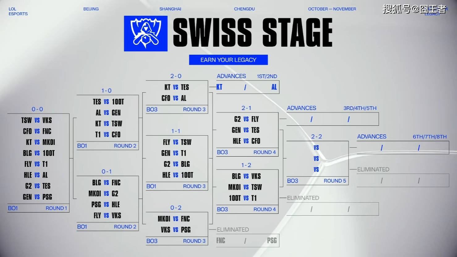 S15全球总决赛：再无奇迹，HLE零封CFO，晋級(jí)八强