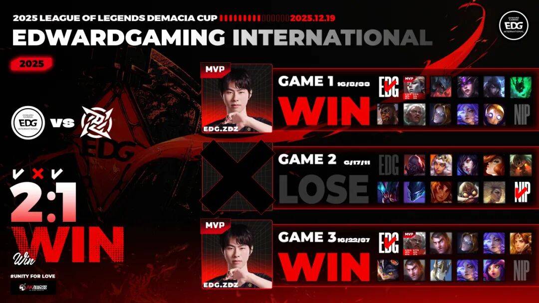 赛后戰(zhàn)报丨2025德玛西亚杯EDG 2:1 NIP