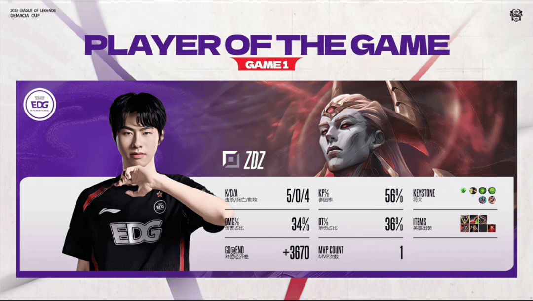 赛后战报丨2025德玛西亚杯EDG 2:1 NIP
