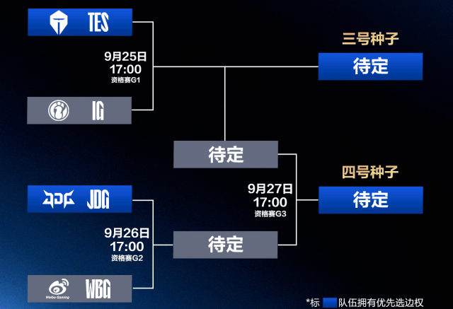 LPL冒泡赛：IG能(néng)否逆(nì)袭？TES能(néng)否保(bǎo)住优势？
