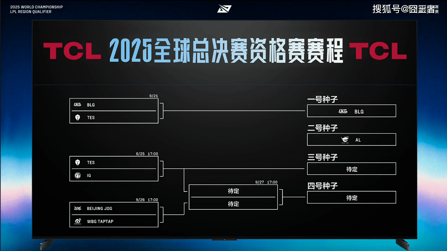 LPL冒泡(pào)赛：戰(zhàn)勝(shèng)iG，TES将作(zuò)为LPL三号种子出征2025全球总决赛