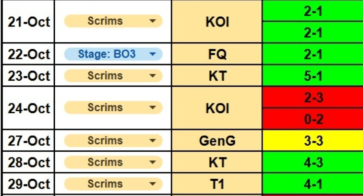 G2公开訓(xùn)练赛的情况：打iG戰(zhàn)绩1-6，打T1戰(zhàn)绩10-6