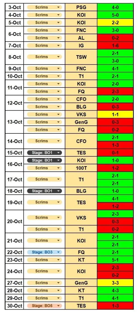 S15训练赛情报公开，T1战绩惨淡，LPL却发挥出色，网友直呼被骗了