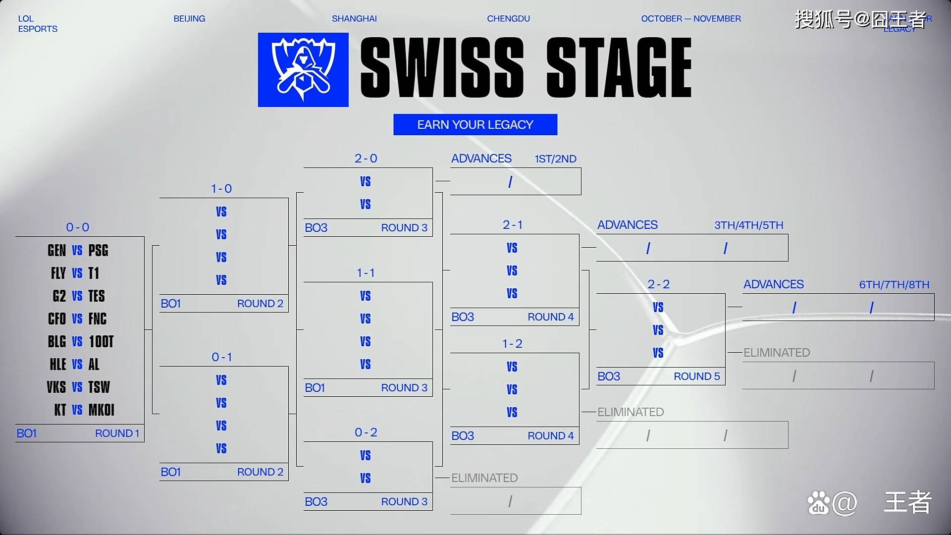 S15全球(qiú)总决赛：GEN轻取(qǔ)PSG，大敌当前，如何(hé)應(yīng)對(duì)？
