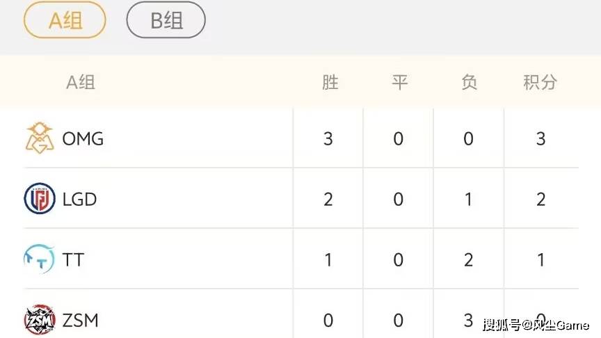 LCK公布年度选手大名单！德盃(bēi)第2阶段赛程出爐(lú)：Viper首秀大战ELK