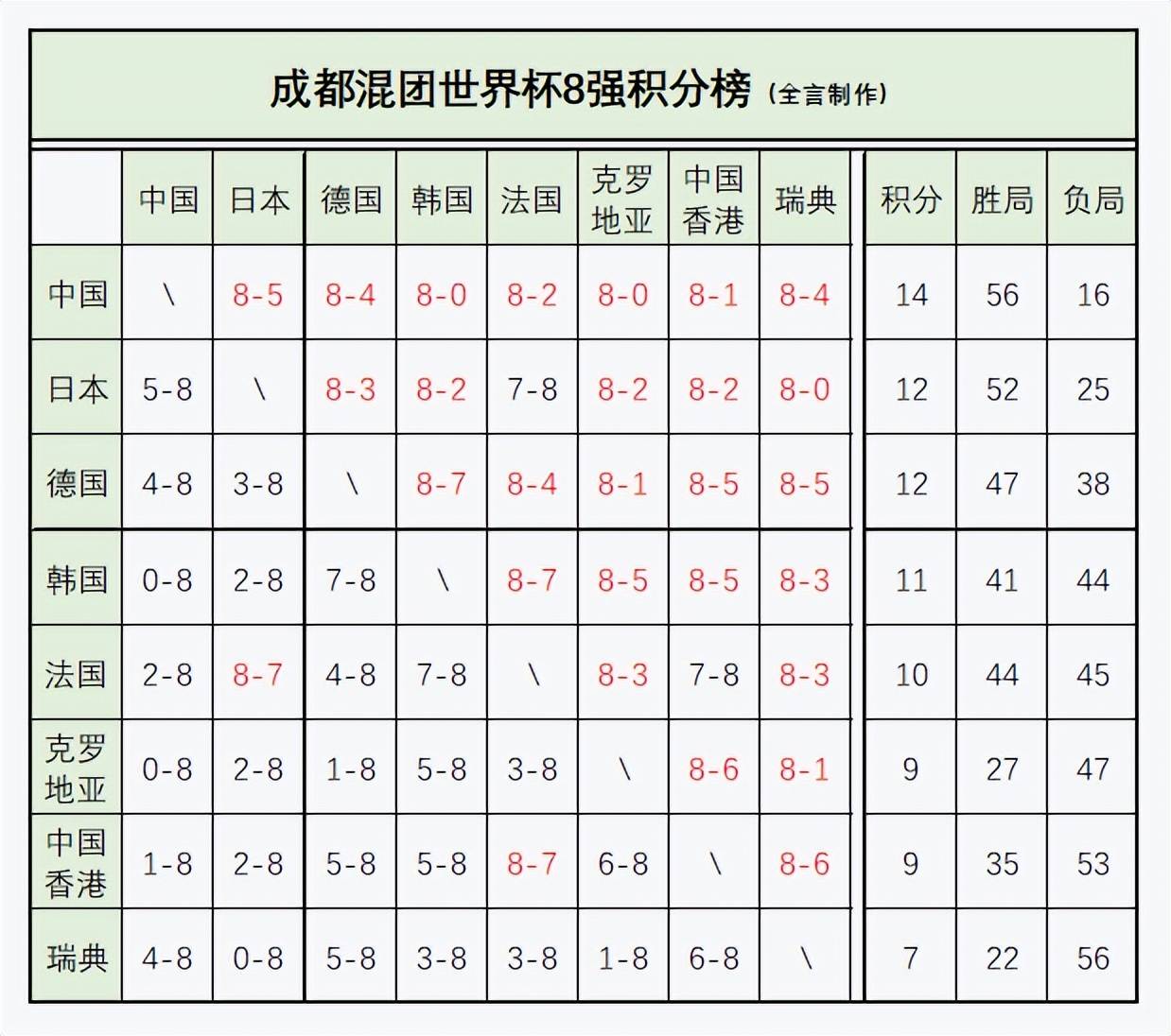 混团世界杯：12月7日赛程公布！今晚诞生冠军，中日德韩大混战