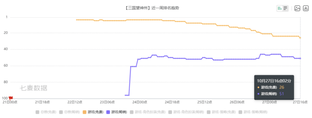 都说别踩版本陷阱(jǐng)，怎么还有人砸上亿：快(kuài)手游戏到底在想啥(shà)？
