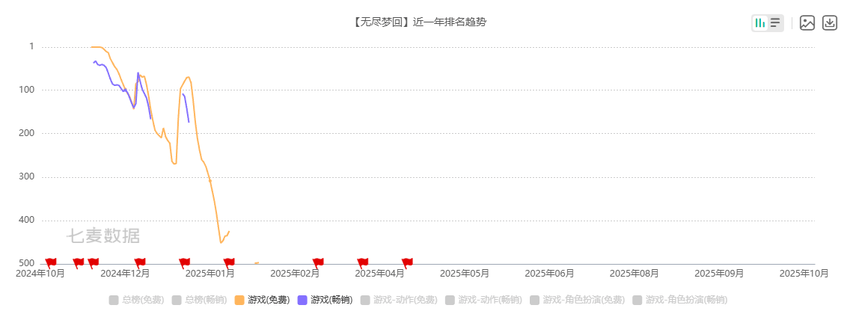 都说别踩版本陷阱，怎么还有人砸上亿：快手游戏到底在想啥？