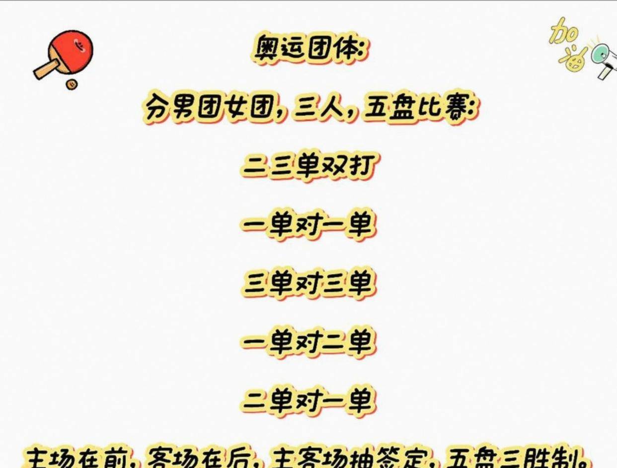 乒乓球混合团体赛规则该修改了，现在的规则极不公平严重影响体育公平竞赛原则，重复上场和先胜制根本违背体育精神