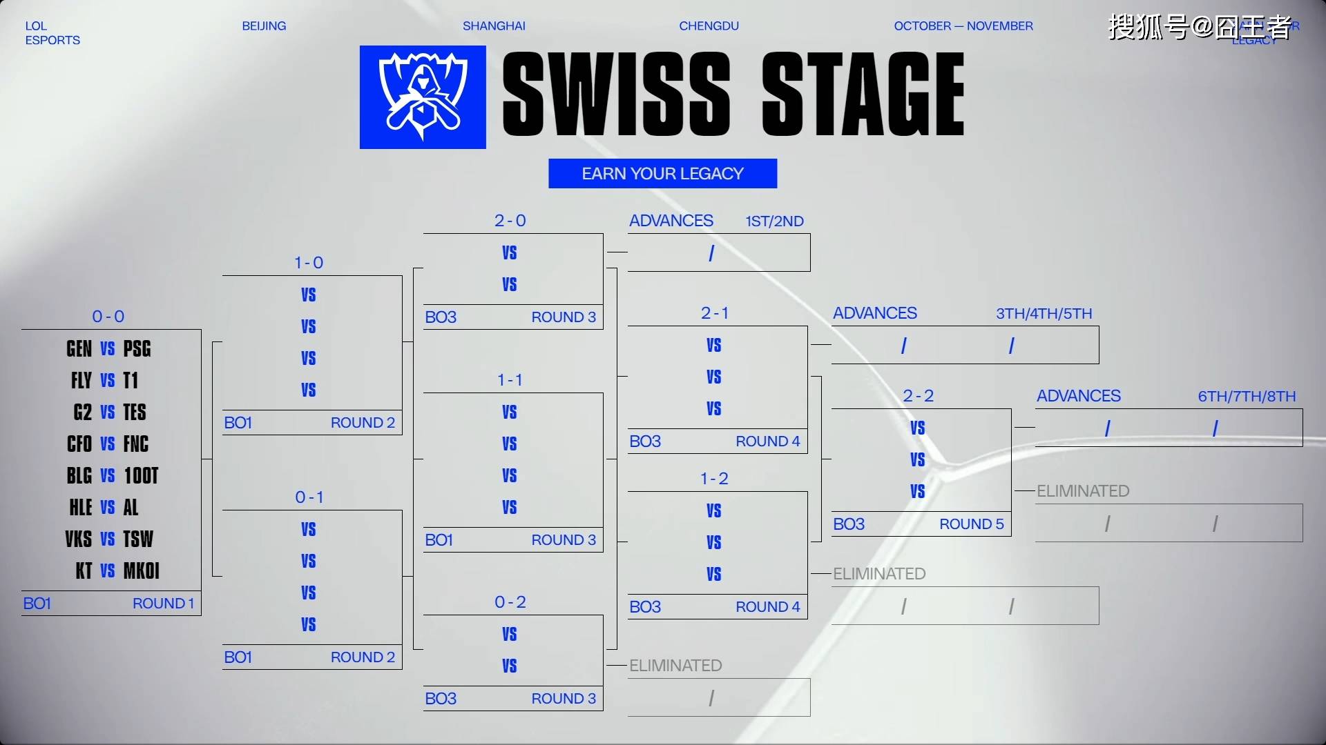 S15全(quán)球总决赛：BLG不行(xíng)，AL可(kě)以(yǐ)！AL击败HLE，为LPL挽回颜麪(miàn)
