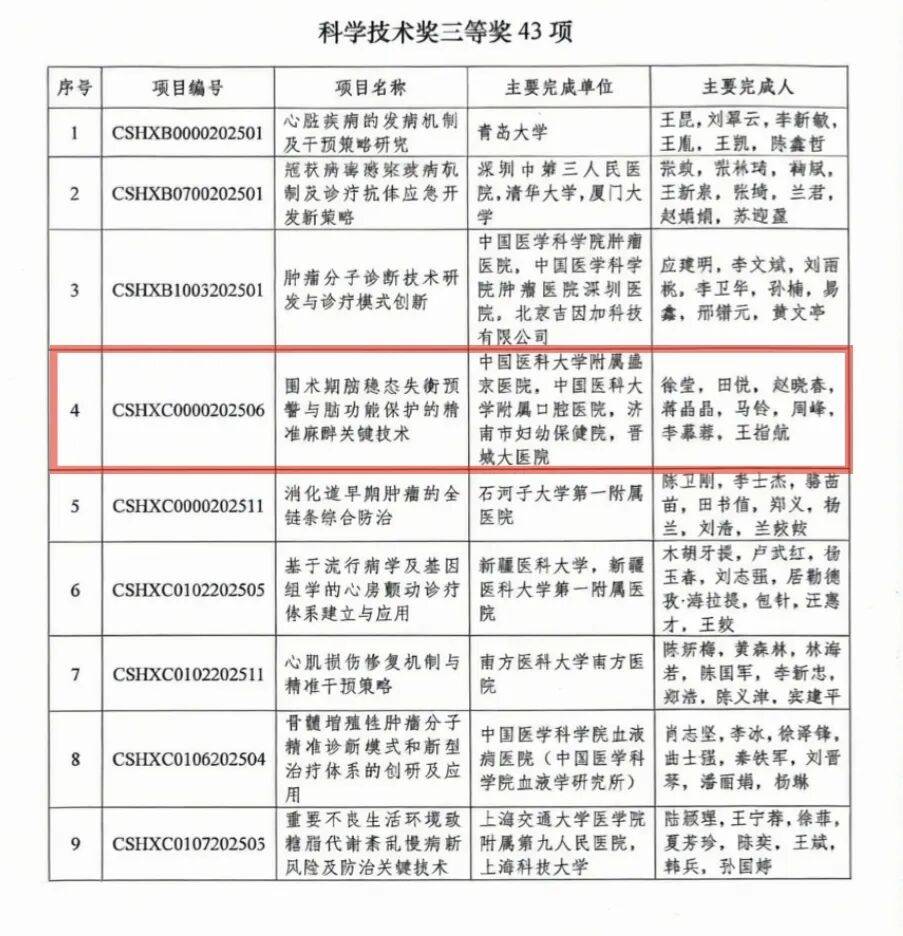 高光時(shí)刻！祝(zhù)贺晋城大(dà)毉(yī)院！
