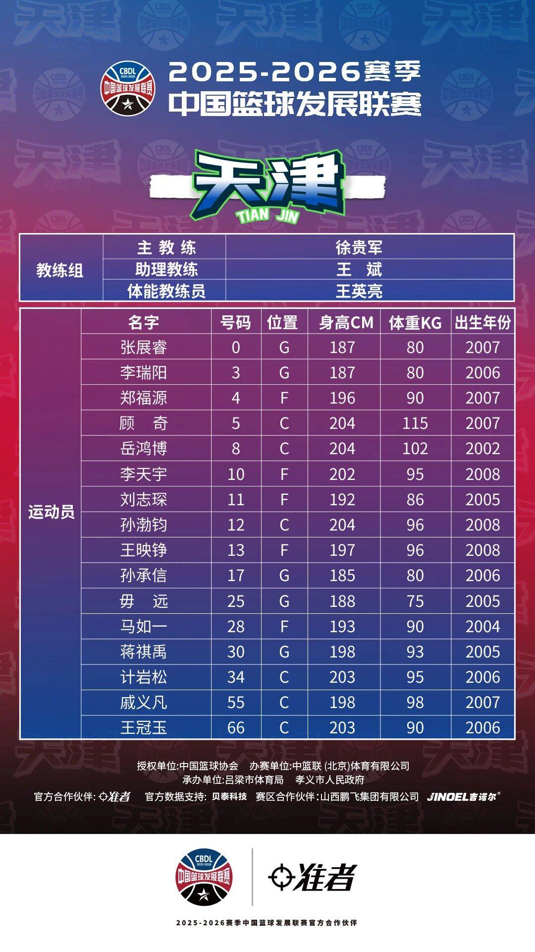 2025-2026赛季CBDL孝义赛区，即将开战！