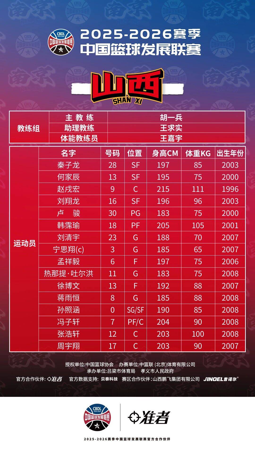 2025-2026赛季CBDL孝义赛区，即将开战！