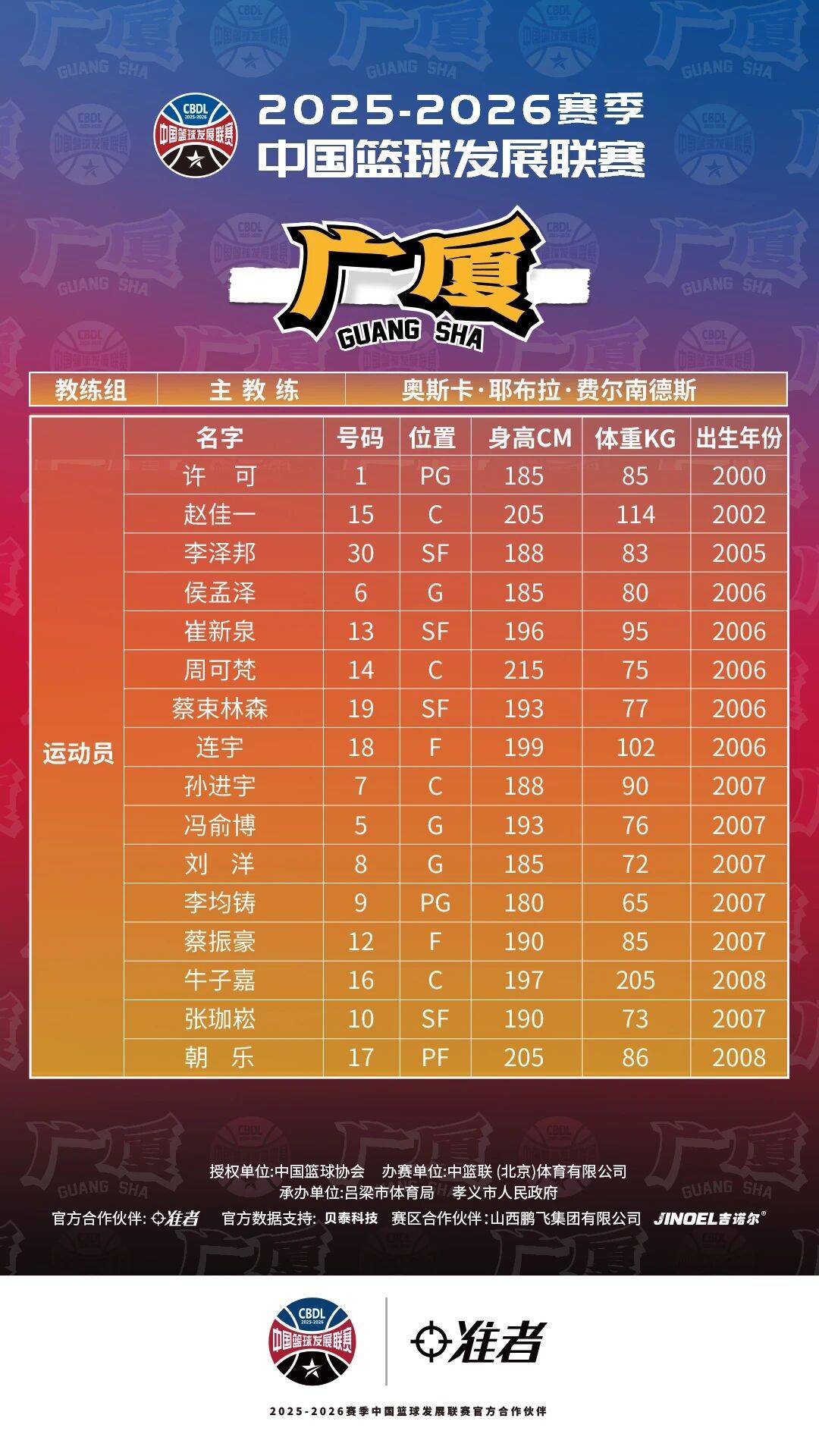 2025-2026赛季CBDL孝义赛区，即将开战！