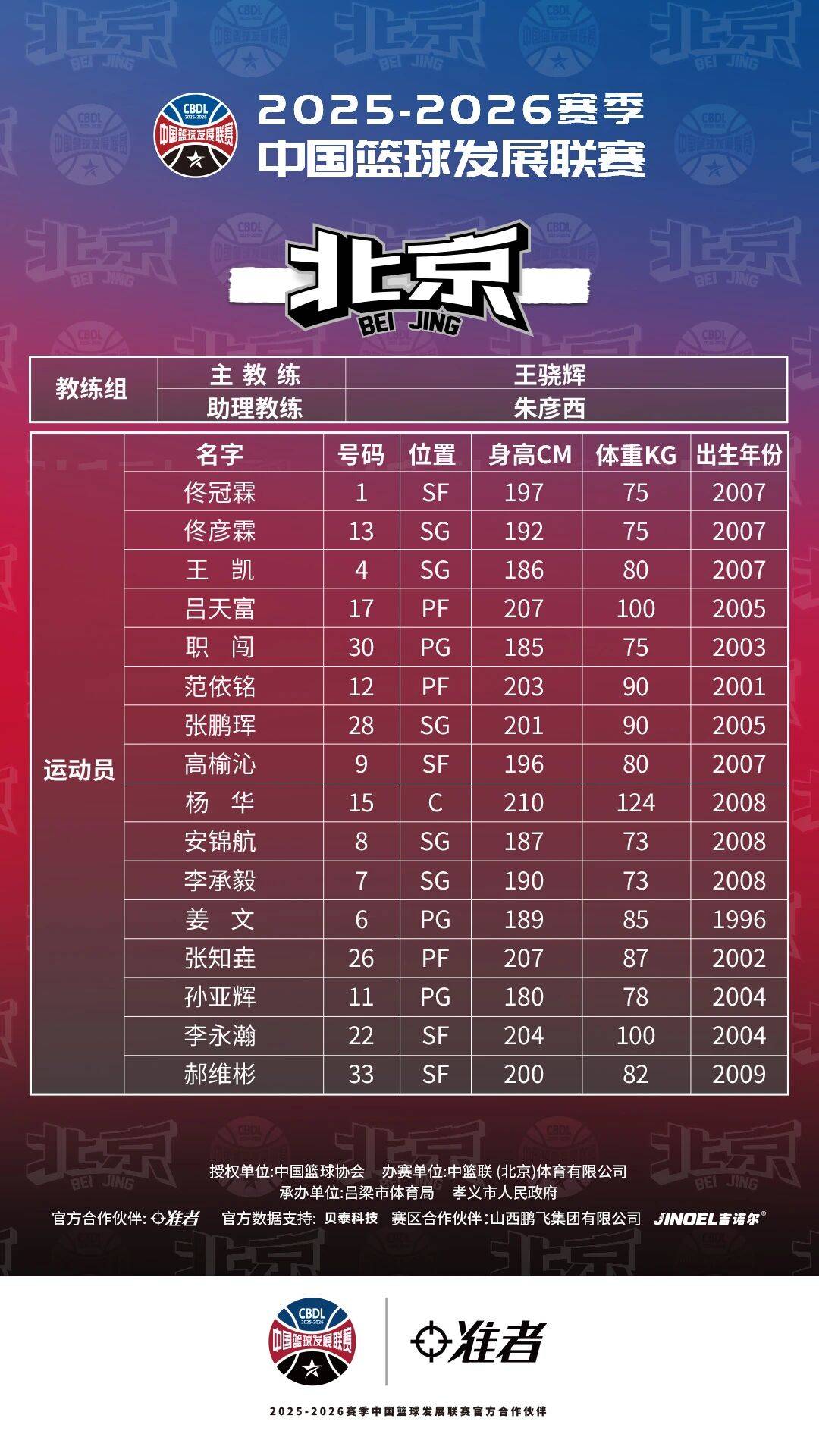 2025-2026赛季CBDL孝义赛区，即将开战！