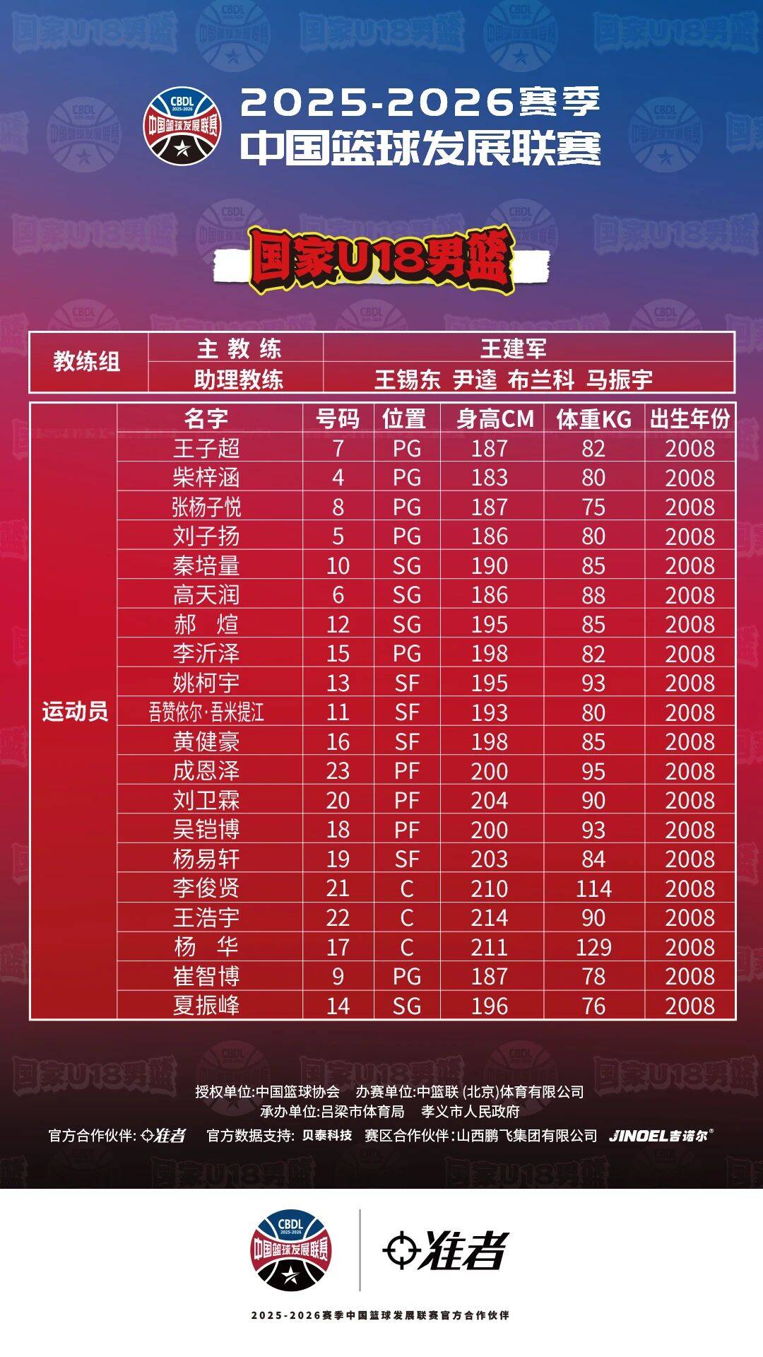 2025-2026赛季CBDL孝义赛区，即将开战！