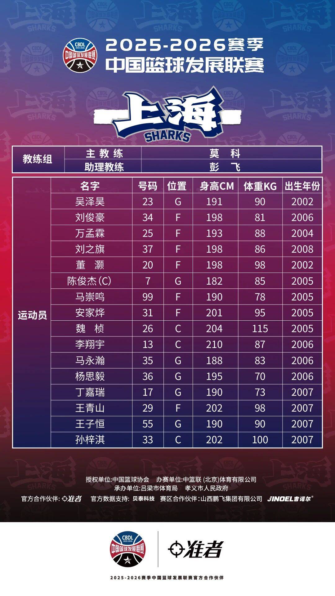 2025-2026赛季CBDL孝义赛区，即将开战！