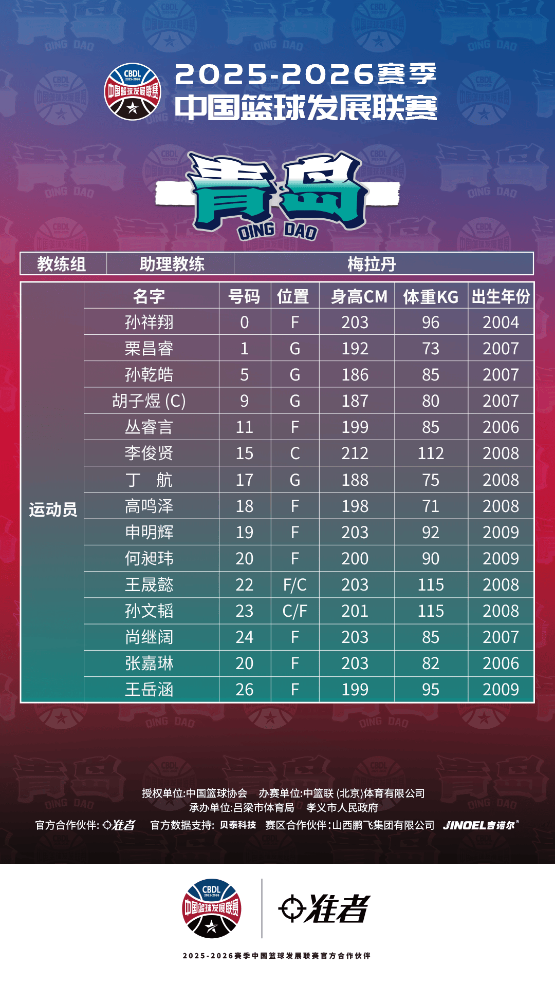 2025-2026赛季CBDL孝义赛区，即将开战！