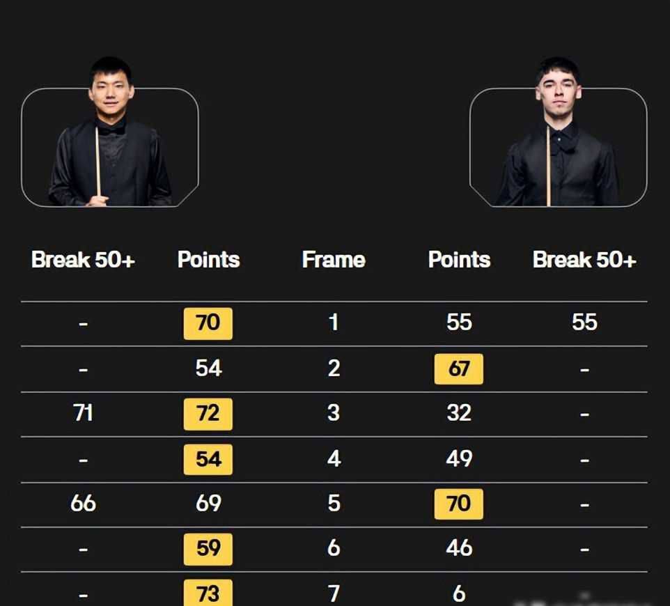 中国选手资格赛连败，范争一袁思俊掉队，青训断层浮出水面