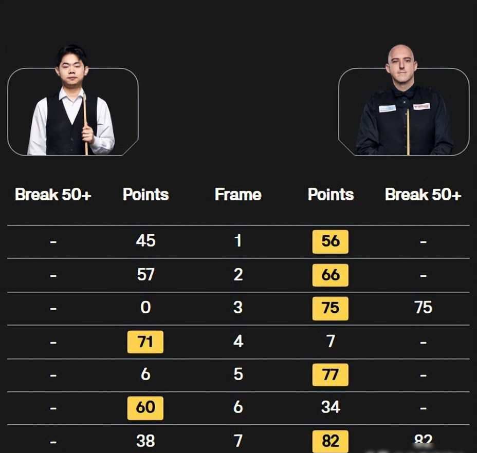 中国选手资格赛连败，范争一袁思俊掉队，青训断层浮出水面