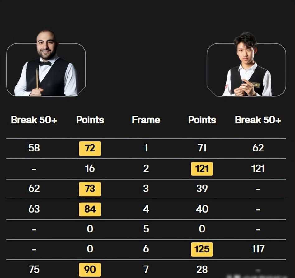 中国选手资格赛连败，范争一袁思俊掉队，青训断层浮出水面