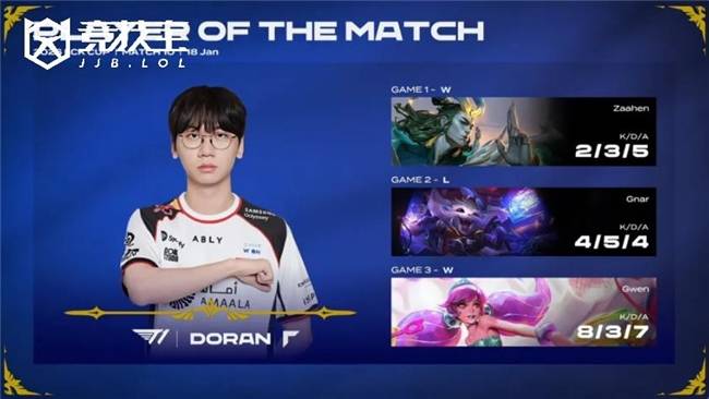 LCK春季(jì)赛：T1鏖战三局力(lì)克DRX，LCK杯再添一(yī)胜