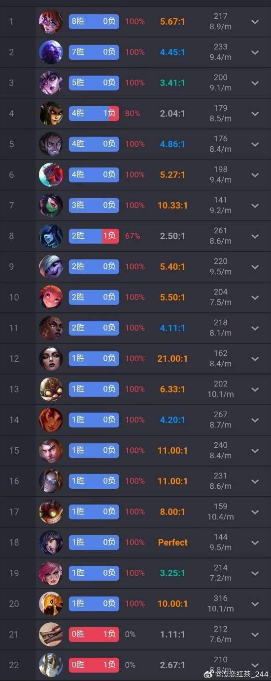 LOL韩服出现疑似AI的神秘账号，使用英雄海93%高胜率登顶韩服第一