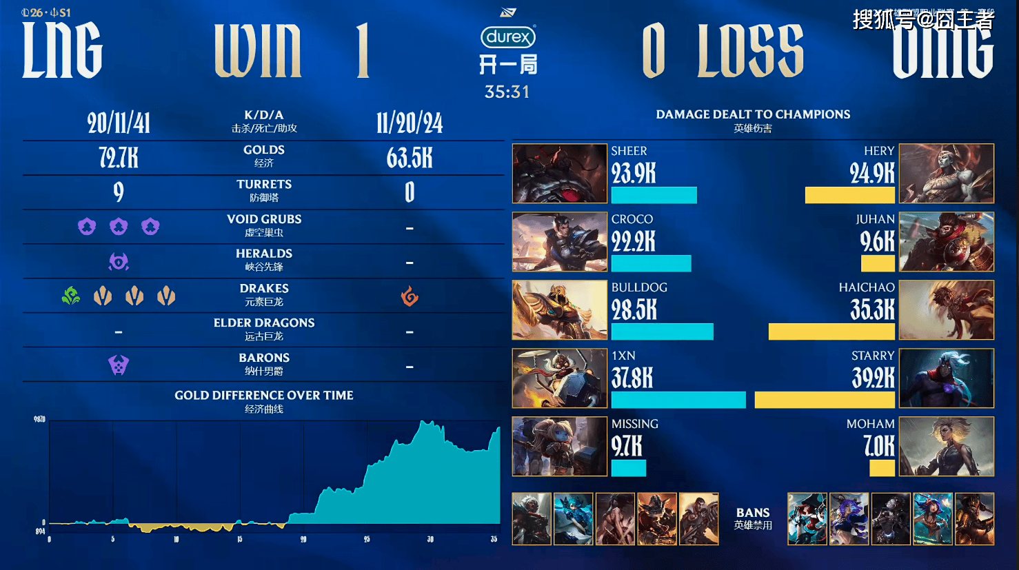 LPL春季赛：LNG零封OMG，继续连胜